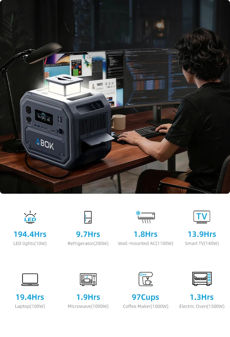2800W Power Station 2160Wh for Home Backup & RV | ABOK Ark2800