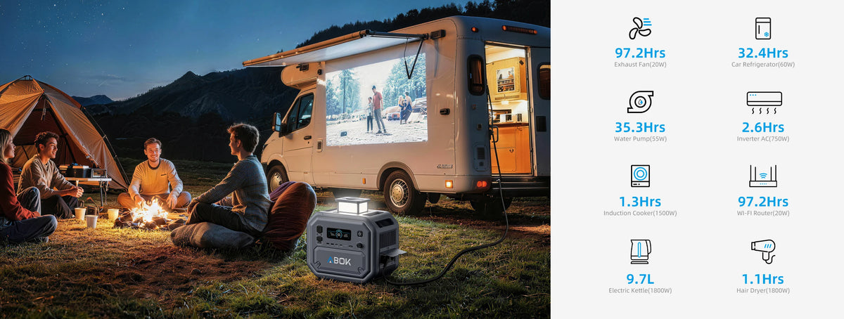 2800W Power Station 2160Wh for Home Backup & RV | ABOK Ark2800